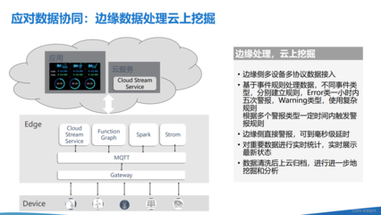 云邊協同與人工智能AI的深度融合 云端訓練與邊端推理
